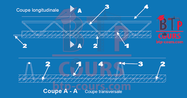 Les prémurs et prédalles